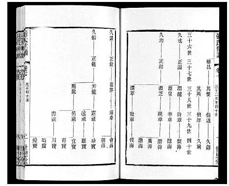 [张]张氏世谱 (江苏) 张氏世谱_七.pdf