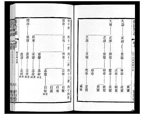 [张]张氏世谱 (江苏) 张氏世谱_七.pdf