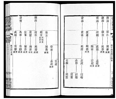 [张]张氏世谱 (江苏) 张氏世谱_七.pdf