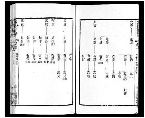 [张]张氏世谱 (江苏) 张氏世谱_七.pdf