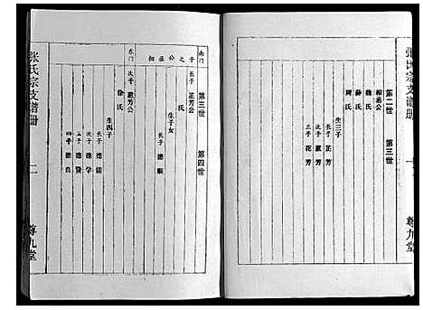 [张]张氏宗支谱册 (江苏) 张氏家支谱.pdf