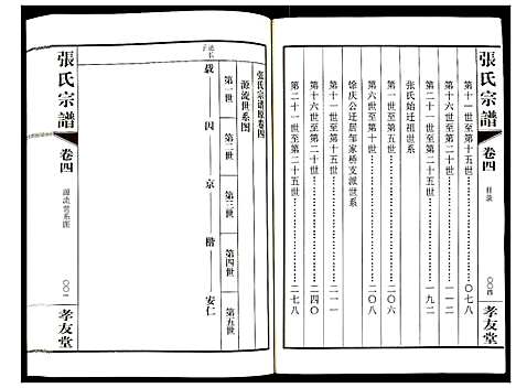 [张]张氏宗谱 (江苏) 张氏家谱_四.pdf