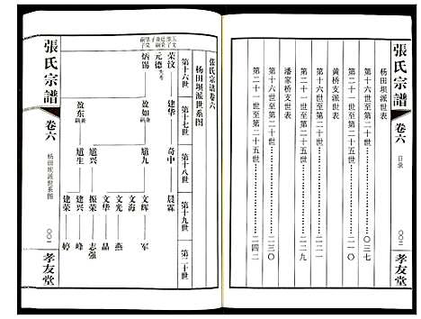 [张]张氏宗谱 (江苏) 张氏家谱_六.pdf