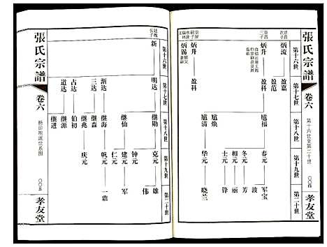 [张]张氏宗谱 (江苏) 张氏家谱_六.pdf