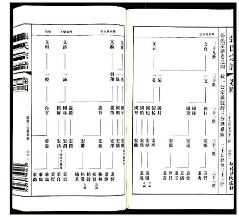 [张]张氏宗谱 (江苏) 张氏家谱_四.pdf