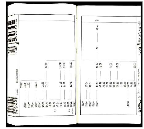 [张]张氏宗谱 (江苏) 张氏家谱_五.pdf