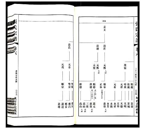 [张]张氏宗谱 (江苏) 张氏家谱_六.pdf