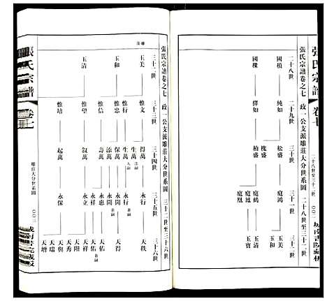 [张]张氏宗谱 (江苏) 张氏家谱_七.pdf