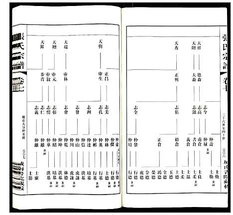 [张]张氏宗谱 (江苏) 张氏家谱_七.pdf