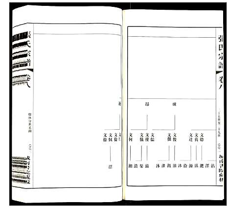 [张]张氏宗谱 (江苏) 张氏家谱_八.pdf