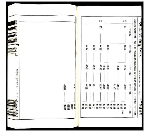 [张]张氏宗谱 (江苏) 张氏家谱_九.pdf