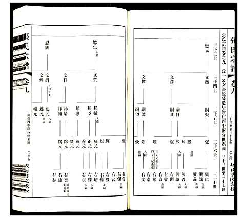 [张]张氏宗谱 (江苏) 张氏家谱_九.pdf