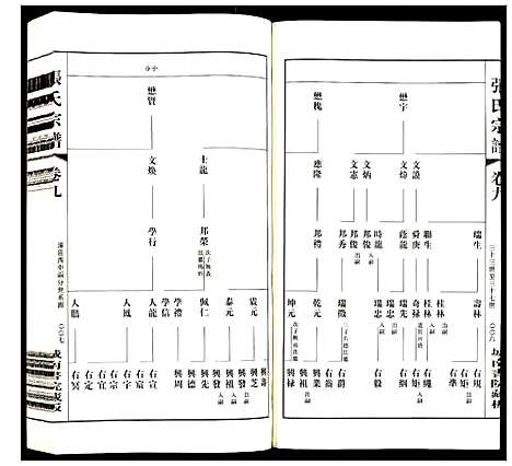 [张]张氏宗谱 (江苏) 张氏家谱_九.pdf