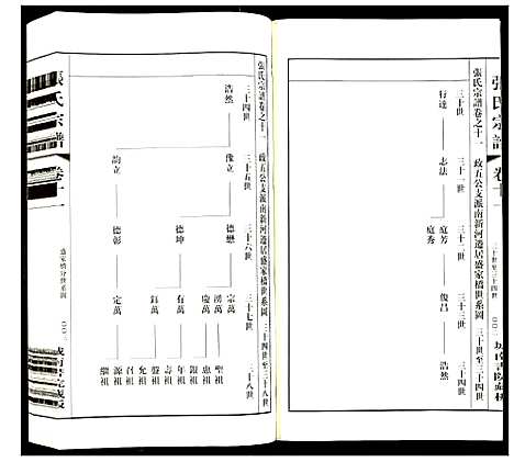 [张]张氏宗谱 (江苏) 张氏家谱_十一.pdf