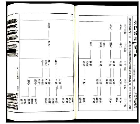[张]张氏宗谱 (江苏) 张氏家谱_十三.pdf