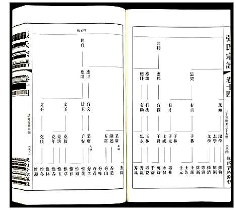 [张]张氏宗谱 (江苏) 张氏家谱_十三.pdf