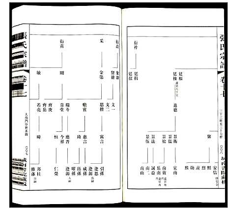 [张]张氏宗谱 (江苏) 张氏家谱_十五.pdf