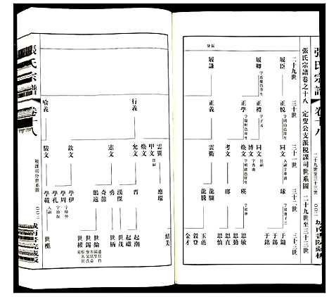 [张]张氏宗谱 (江苏) 张氏家谱_十六.pdf