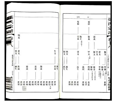 [张]张氏宗谱 (江苏) 张氏家谱_十六.pdf