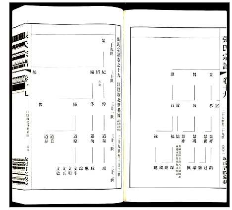 [张]张氏宗谱 (江苏) 张氏家谱_十七.pdf