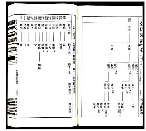 [张]张氏宗谱 (江苏) 张氏家谱_十九.pdf