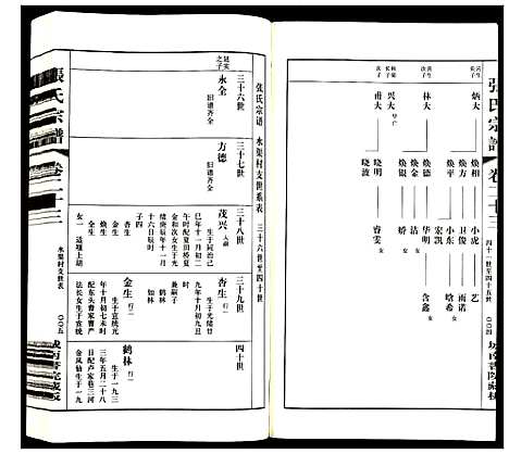 [张]张氏宗谱 (江苏) 张氏家谱_十九.pdf