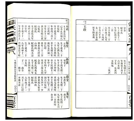 [张]张氏宗谱 (江苏) 张氏家谱_八.pdf