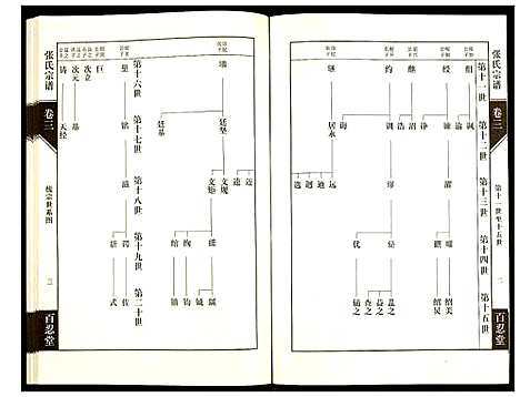 [张]张氏宗谱 (江苏) 张氏家谱_三.pdf