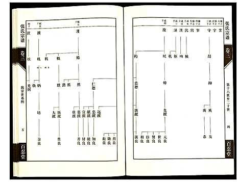 [张]张氏宗谱 (江苏) 张氏家谱_三.pdf