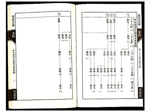 [张]张氏宗谱 (江苏) 张氏家谱_四.pdf