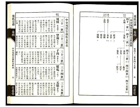 [张]张氏宗谱 (江苏) 张氏家谱_四.pdf