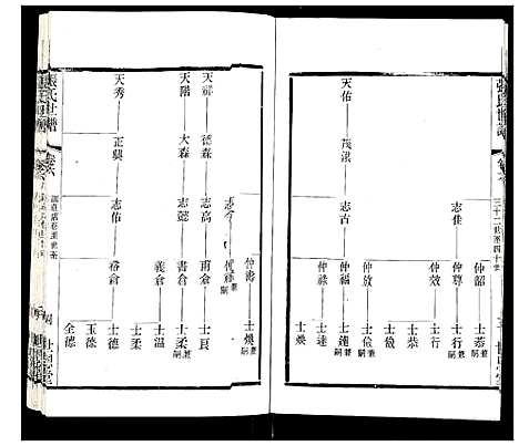 [张]张氏宗谱 (江苏) 张氏家谱_六.pdf