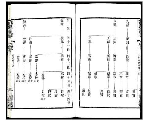 [张]张氏宗谱 (江苏) 张氏家谱_七.pdf