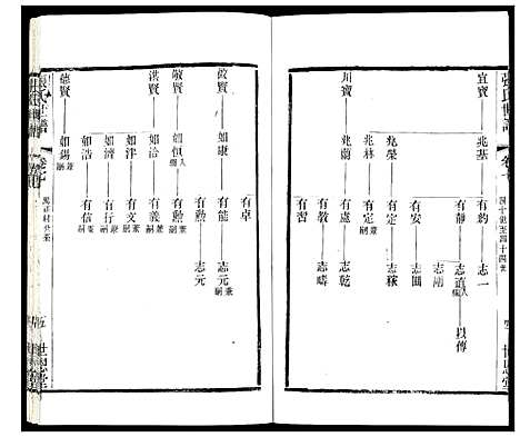 [张]张氏宗谱 (江苏) 张氏家谱_七.pdf