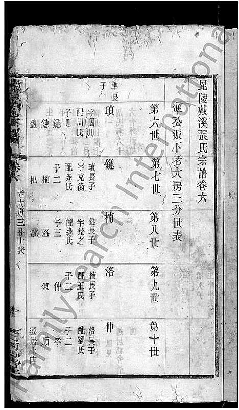 [张]张氏宗谱_8卷 (江苏) 张氏家谱_五.pdf