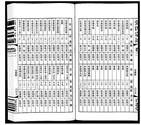 [张]张氏宗谱_10卷 (江苏) 张氏家谱_二.pdf