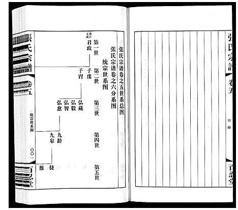 [张]张氏宗谱_10卷 (江苏) 张氏家谱_五.pdf