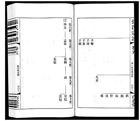 [张]张氏宗谱_10卷 (江苏) 张氏家谱_五.pdf