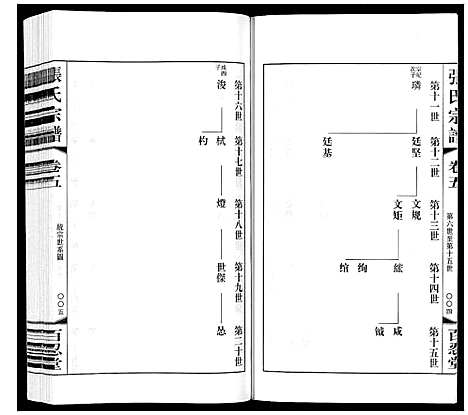 [张]张氏宗谱_10卷 (江苏) 张氏家谱_五.pdf