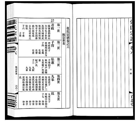 [张]张氏宗谱_10卷 (江苏) 张氏家谱_六.pdf