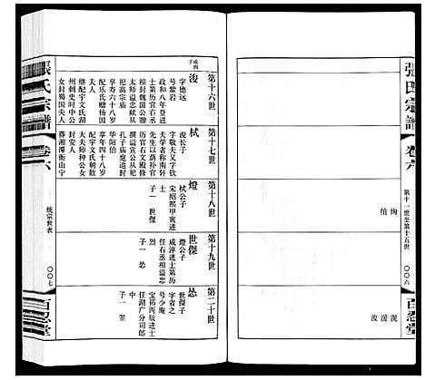 [张]张氏宗谱_10卷 (江苏) 张氏家谱_六.pdf