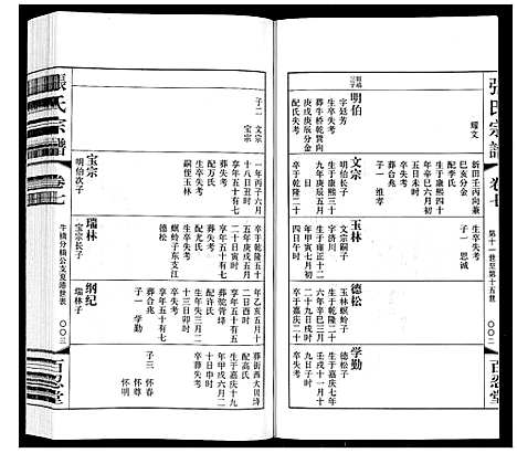 [张]张氏宗谱_10卷 (江苏) 张氏家谱_七.pdf