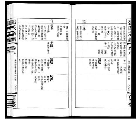 [张]张氏宗谱_10卷 (江苏) 张氏家谱_八.pdf