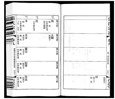 [张]张氏宗谱_10卷 (江苏) 张氏家谱_九.pdf