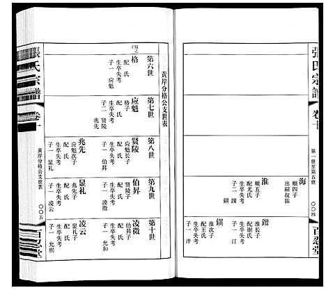 [张]张氏宗谱_10卷 (江苏) 张氏家谱_十.pdf