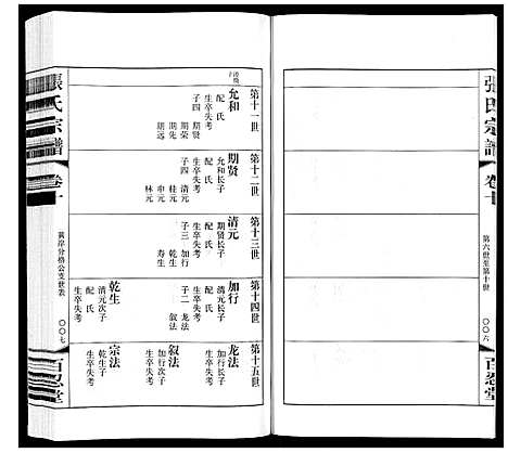 [张]张氏宗谱_10卷 (江苏) 张氏家谱_十.pdf