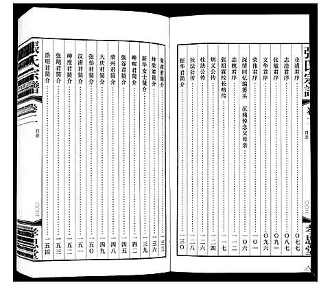 [张]张氏宗谱_14卷 (江苏) 张氏家谱_二.pdf