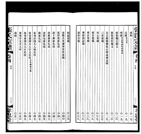 [张]张氏宗谱_14卷 (江苏) 张氏家谱_四.pdf