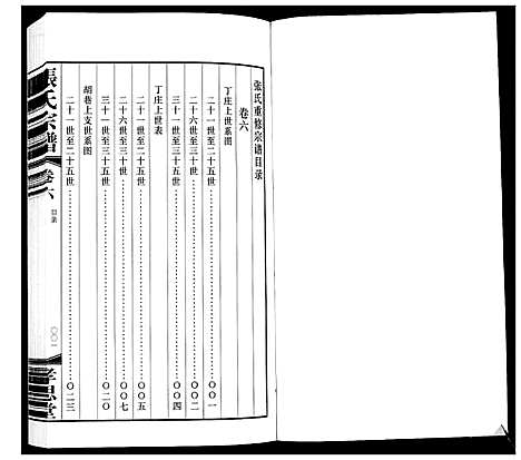 [张]张氏宗谱_14卷 (江苏) 张氏家谱_六.pdf