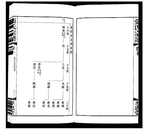 [张]张氏宗谱_14卷 (江苏) 张氏家谱_十.pdf